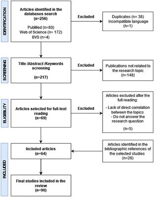 Impact of the SARS-CoV-2 infection in individuals with sickle cell disease: an integrative review